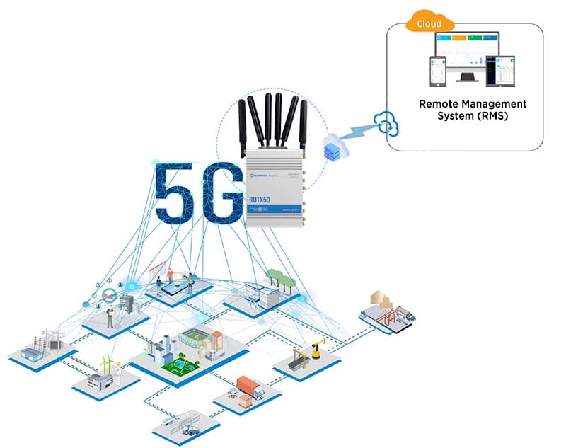 4G 5G Portable Dual SIM Wireless Router