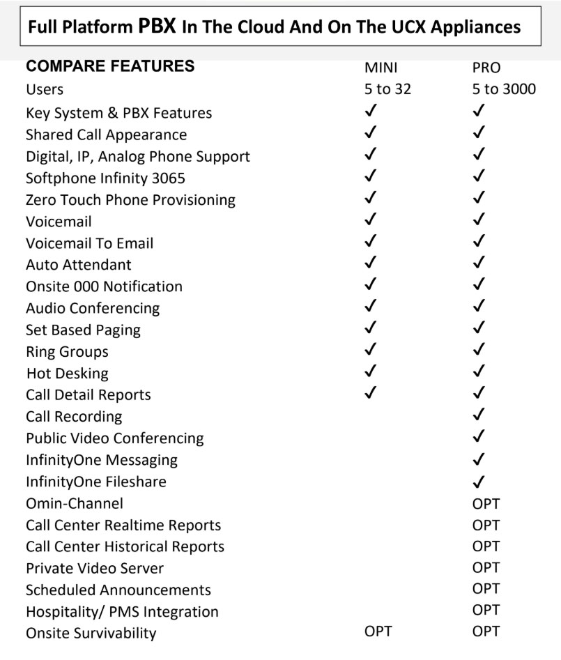 MetroTel Galaxy Mini V2 Pro Compare Business Phone System