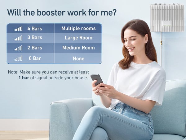 Cel-Fi Nextivity Quatra 4000e 3G 4G 5G Indoor Home Signal Booster