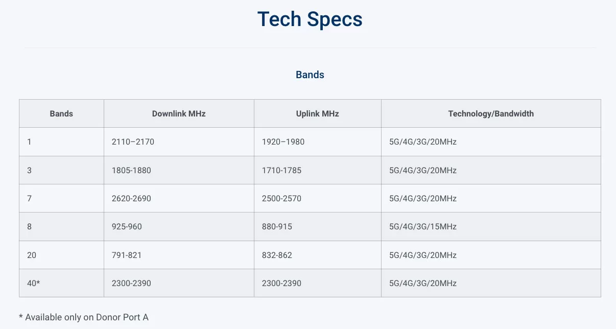 Cel-Fi Nextivity Quatra 4000e 4G 5G Signal Booster Tech Specification