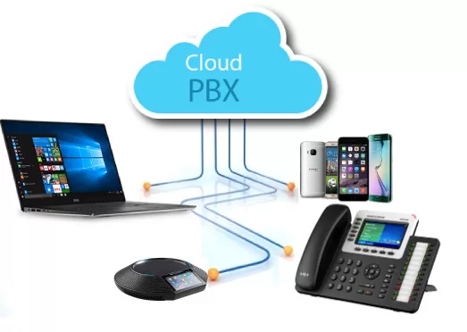 Cloud PBX Phone System