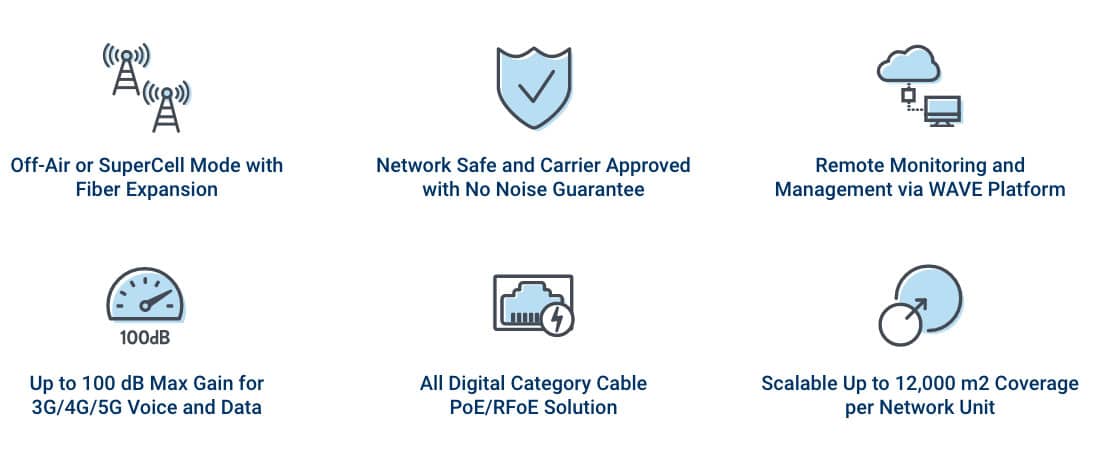 Enhance Indoor Cellular Coverage with 4G, 5G Signal Booster Nextivity Cel-Fi Quatra 4000e